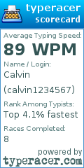 Scorecard for user calvin1234567
