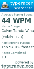 Scorecard for user calvin_123