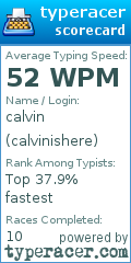 Scorecard for user calvinishere