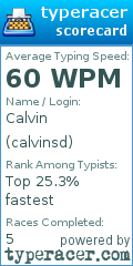 Scorecard for user calvinsd