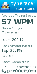 Scorecard for user cam2011