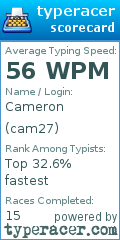 Scorecard for user cam27