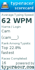 Scorecard for user cam___