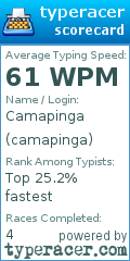 Scorecard for user camapinga