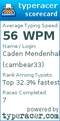 Scorecard for user cambear33