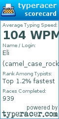 Scorecard for user camel_case_rocks