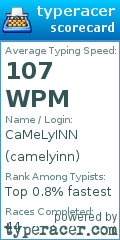 Scorecard for user camelyinn