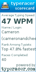 Scorecard for user cameronandcheese