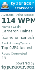 Scorecard for user cameronhainesfrommaine