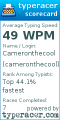 Scorecard for user cameronthecool