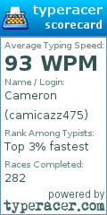 Scorecard for user camicazz475