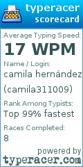 Scorecard for user camila311009