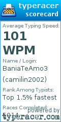 Scorecard for user camilin2002