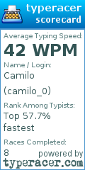 Scorecard for user camilo_0