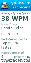 Scorecard for user camisau