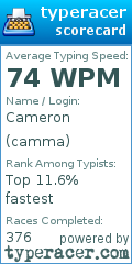 Scorecard for user camma