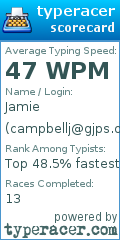 Scorecard for user campbellj@gjps.org