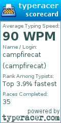 Scorecard for user campfirecat
