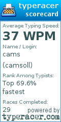 Scorecard for user camsoll