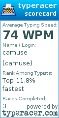 Scorecard for user camuse