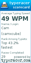 Scorecard for user camxcube