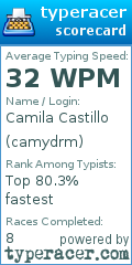 Scorecard for user camydrm