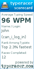Scorecard for user can_i_log_in