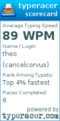 Scorecard for user cancelcorvus
