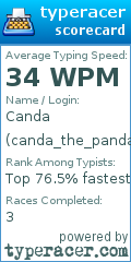 Scorecard for user canda_the_panda