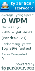 Scorecard for user candra2323