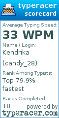 Scorecard for user candy_28