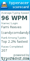 Scorecard for user candycorndandy
