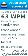Scorecard for user candydance