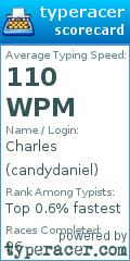 Scorecard for user candydaniel