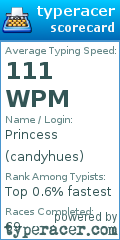 Scorecard for user candyhues