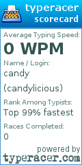 Scorecard for user candylicious