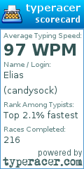Scorecard for user candysock