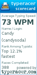 Scorecard for user candysoda