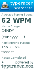 Scorecard for user candyyy___