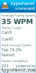 Scorecard for user canll