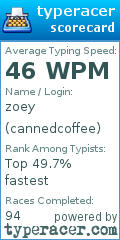 Scorecard for user cannedcoffee