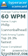 Scorecard for user cannonballhead