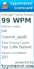 Scorecard for user cannot_spell