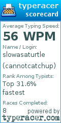 Scorecard for user cannotcatchup