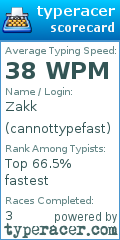 Scorecard for user cannottypefast