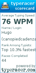Scorecard for user canopiedcadenza