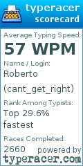 Scorecard for user cant_get_right