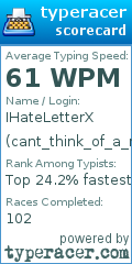 Scorecard for user cant_think_of_a_name_