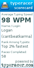 Scorecard for user cantbeatkarma