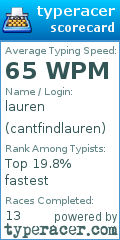 Scorecard for user cantfindlauren